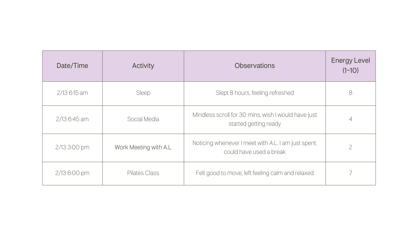 Example Energy Audit Table