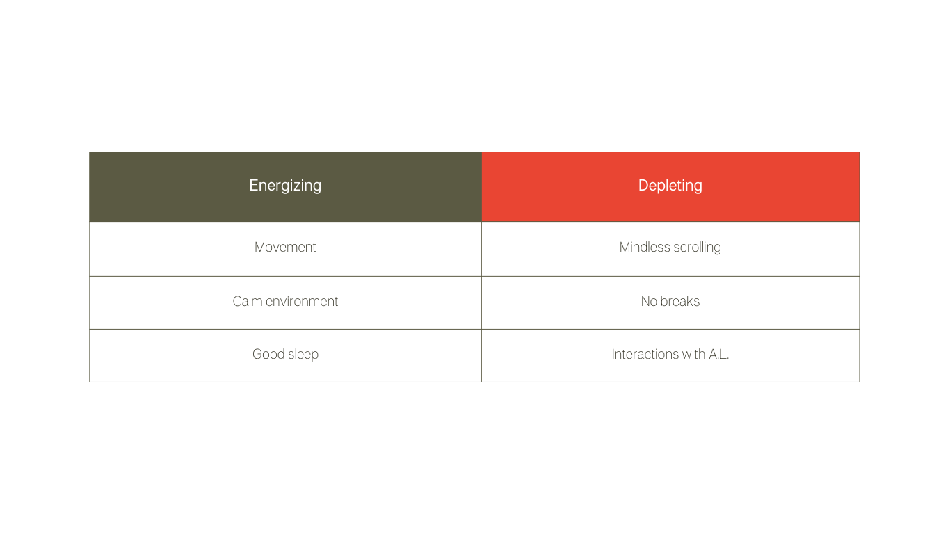 Example Energizing and Depleting Comparison